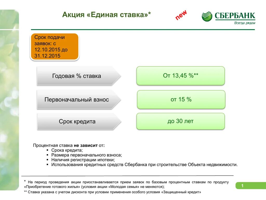 Первоначальный взнос по ипотеке в Сбербанке. Процент по ипотеке в Сбербанке. Годовой процент в Сбербанке. Процент ипотеки в Сбербанке.