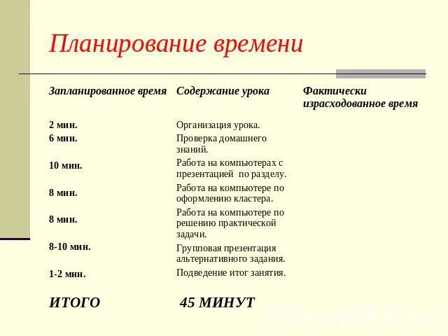 Планирование времени проекта. Планирование времени. план времени. планирование своего времени. планирование времени на уроки.
