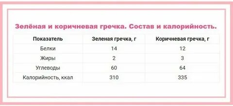 Кбжу гречка вареная на воде