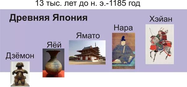 исторический период японии. периоды истории японии. периоды истории японии. исторический период японии. утагава куниёси картины самураев.