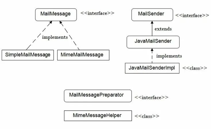Java spring entity. Mvc архитектура java. mvc java картинки. spring java. spring собеседование java.