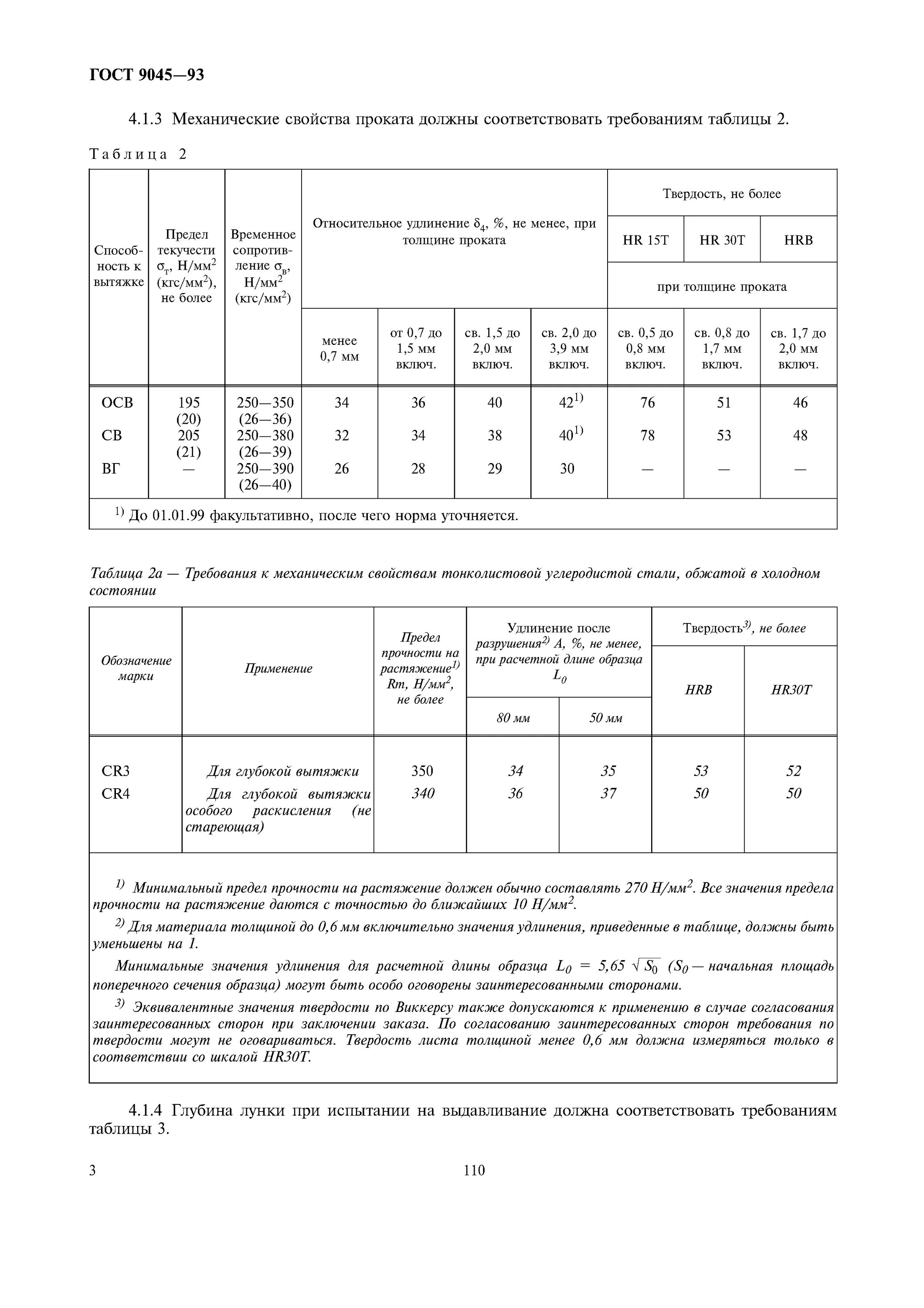 ГОСТ 9045-93. Шероховатость листа холоднокатаного металла. Шероховатость листа 09г2с. Отклонение толщины металла по ГОСТУ 9045-93.