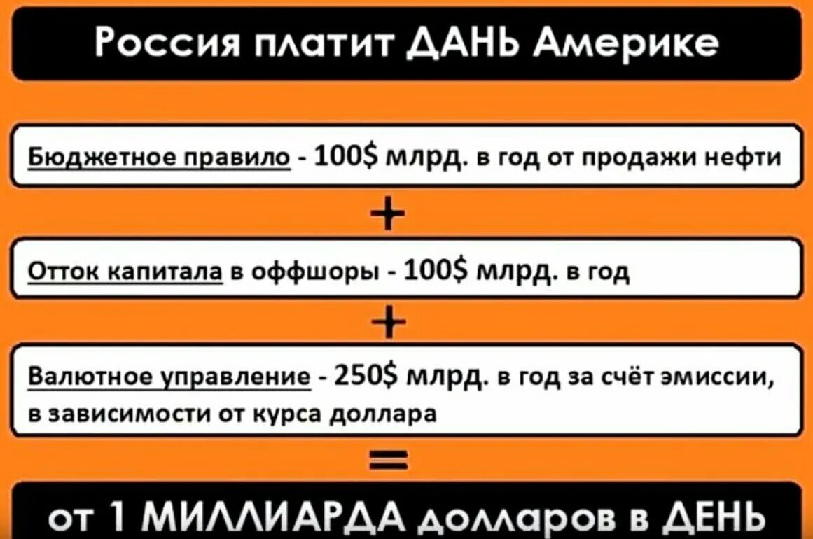 Новое бюджетное правило. Россия платит дань. Как Россия платит дань США. РФ платит дань США. Кому Россия платила дань.