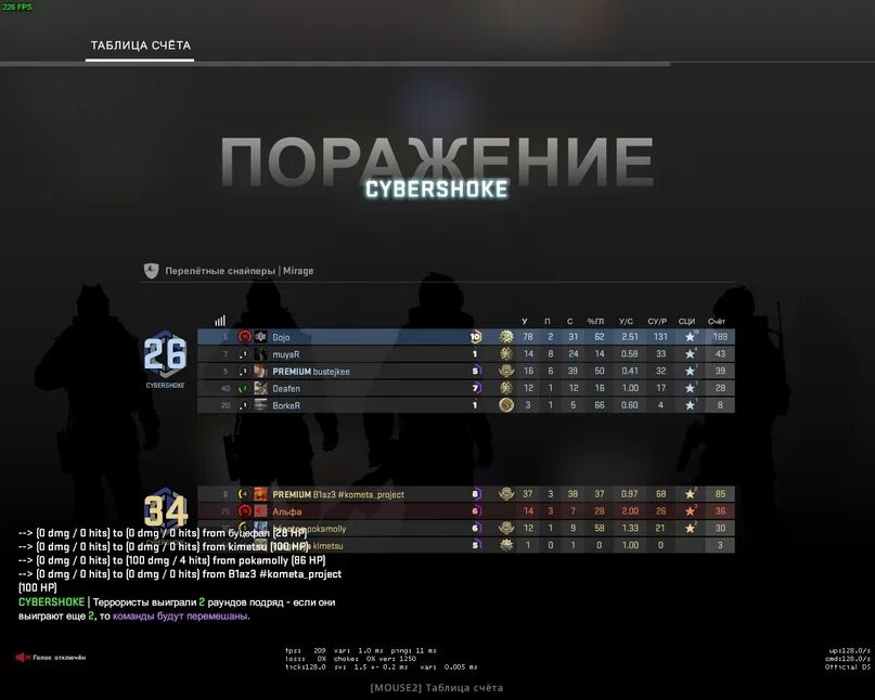 Ранги cybershoke. Лвл cybershoke. Cybershoke сервера. Уровни Сайбершок. Cybershoke сервера cs go