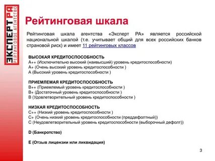 Данные рейтинговых агентств