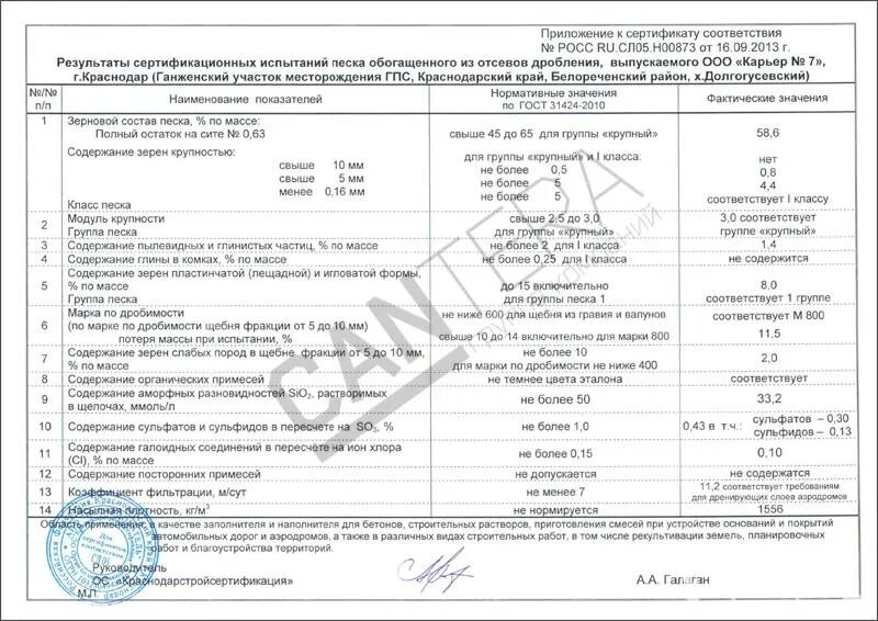 Сертификат соответствия песок строительный 2021. Сертификат качества на песок строительный 2021.