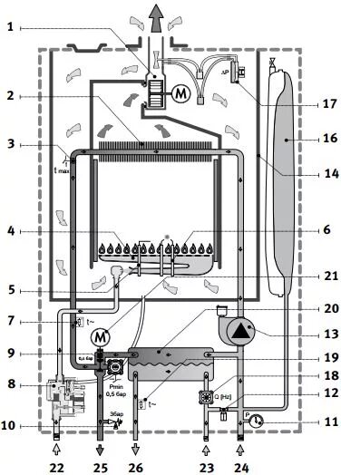 Газовый котёл Roc b18f2. Котел Roc Optima b23f2. Схема котла Газлюкс эконом. ГАЗ.котел Roc Optima b18f2 схема. Котел roc