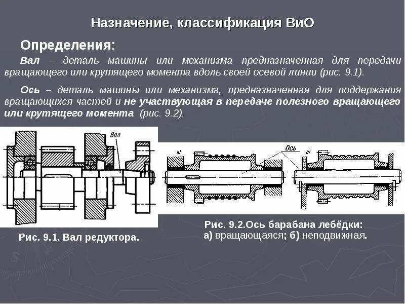 Валы оси подшипники и муфты. Презентация детали передач оси валы муфты подшипники. Валы детали машин техническая механика. Классификация валов и осей. Валы используются