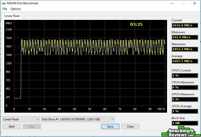 Aida64 disk benchmark. Aida disk benchmark. aida64 disk benchmark результаты. aida64 disk benchmark linear read. аида64 диск ssd.