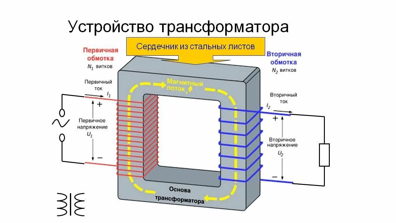 Понижающий трансформатор схема обмоток трансформатора. Обмотка высшего напряжения трансформатора. Трансформатор 12 вольт схема подключения. Понижающий трансформатор схема