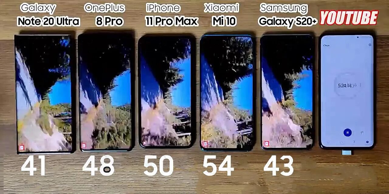 Xiaomi 14 ultra сравнить. Samsung Galaxy s10 Ultra. Galaxy Note 20 Размеры. Samsung Galaxy s21 Ultra vs iphone 12 Pro Max. Note 11 Ultra Samsung.