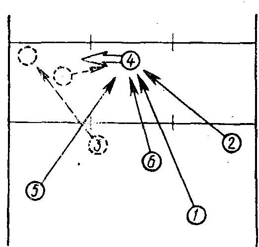 В волейболе игроки задней линии атакуют