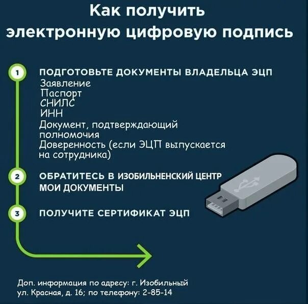 Электронная подпись для физических. Электронная подпись. электронная цифровая подпись для физических лиц. эцп для физических лиц. как получить электронную подпись.