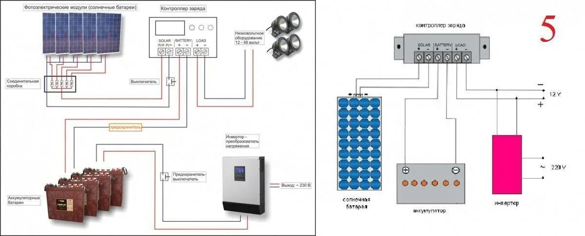 Солнечная батарея контроллер аккумулятор. Контроллер заряда солнечной батареи схема. Контроллер заряда солнечной батареи на 220 вольт. Схема подключения контроллера солнечной батареи. Схема подключения контроллера солнечной панели.