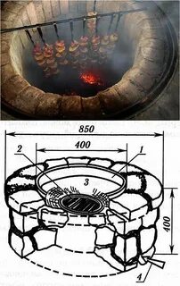 Зона очага размер