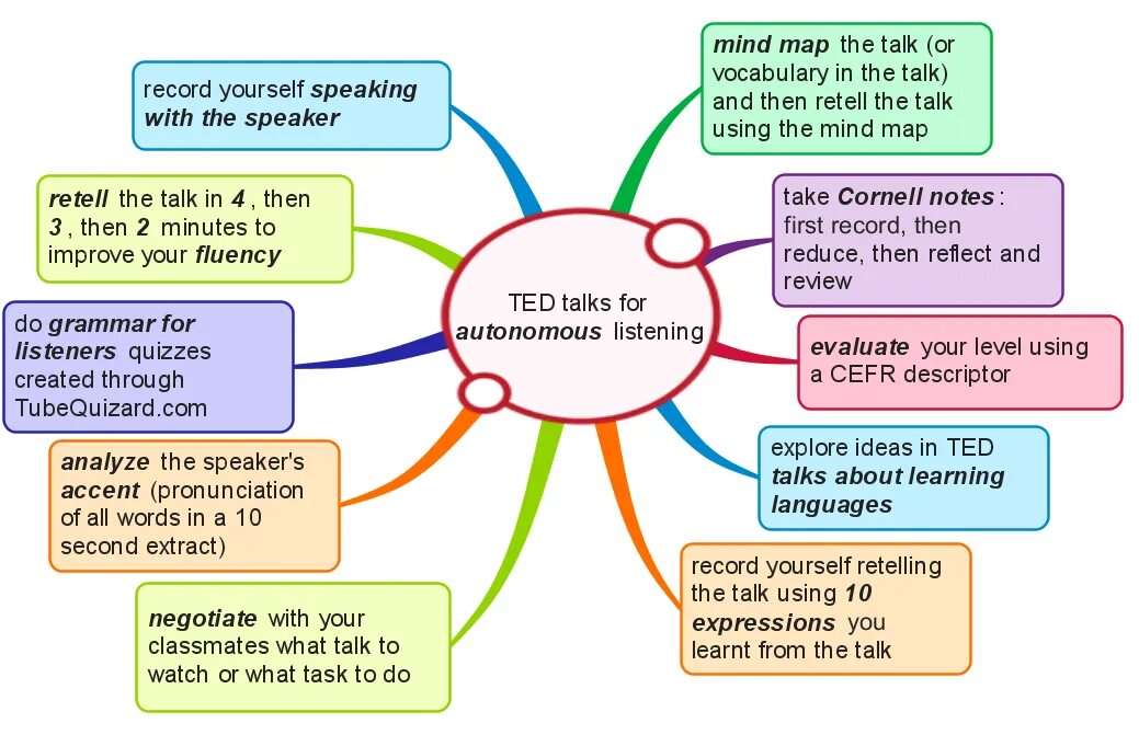 L spoke to the. Speaking задания. Encouraging Learning. Карточки для speaking. Speaking Vocabulary.