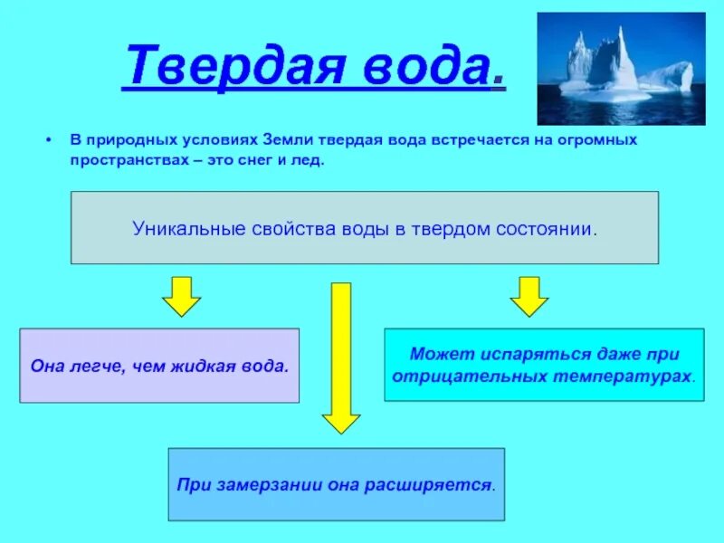 Почему вода твердая. Уникальные свойства воды. Свойства воды в твердом состоянии. Твердая вода. Свойства воды в твердом.