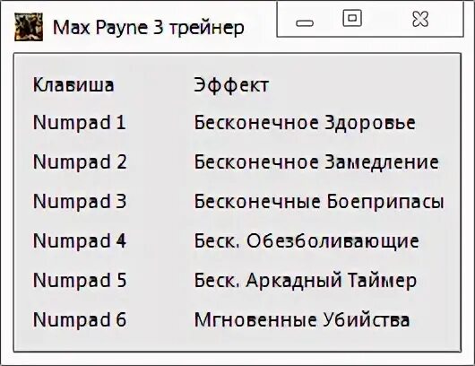 Мах раупе 2 speedrun. Макс пейн трейнер. Макс пейн 3 раскладка управления. Max payne 3 trainer. 05.