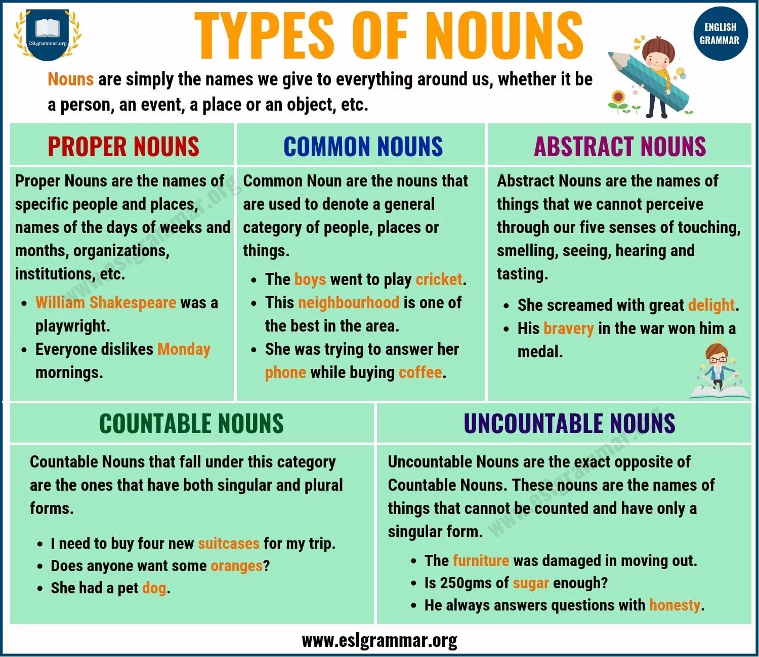 Types of Noun in English Grammar. English the Noun Grammar Types. Nouns грамматика. Types of Noun английский.