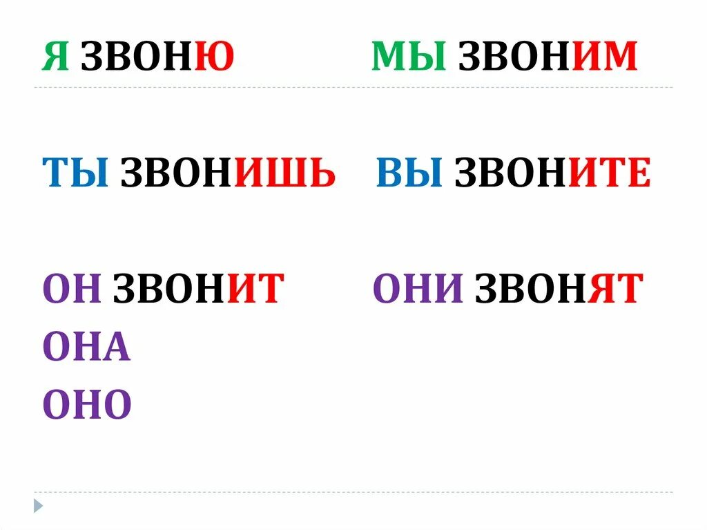 Выберете верное ударение звонят звонят. Звонит или звонит. Звонить или позвонить. Позвонить звонишь звонят звоним позвонишь. Как правильно звонит или звонит.