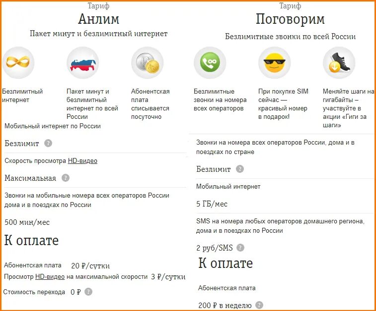 Ограничения безлимитного интернета билайн. Тариф анлим. Тариф анлим Билайн подключить. SMS пакет Билайн. Билайн смс пакет 500.
