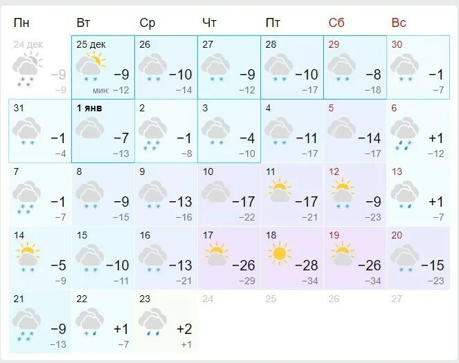 Гисметео Москва на месяц. Погода в Москве на месяц. Прогноз на 2 месяца Москва. Гисметео на месяц.