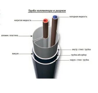 Трубка вакуумного коллектора