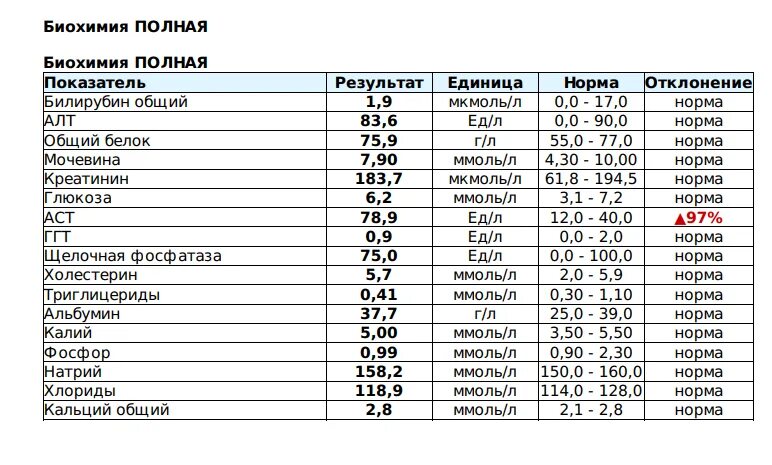 Результат алт