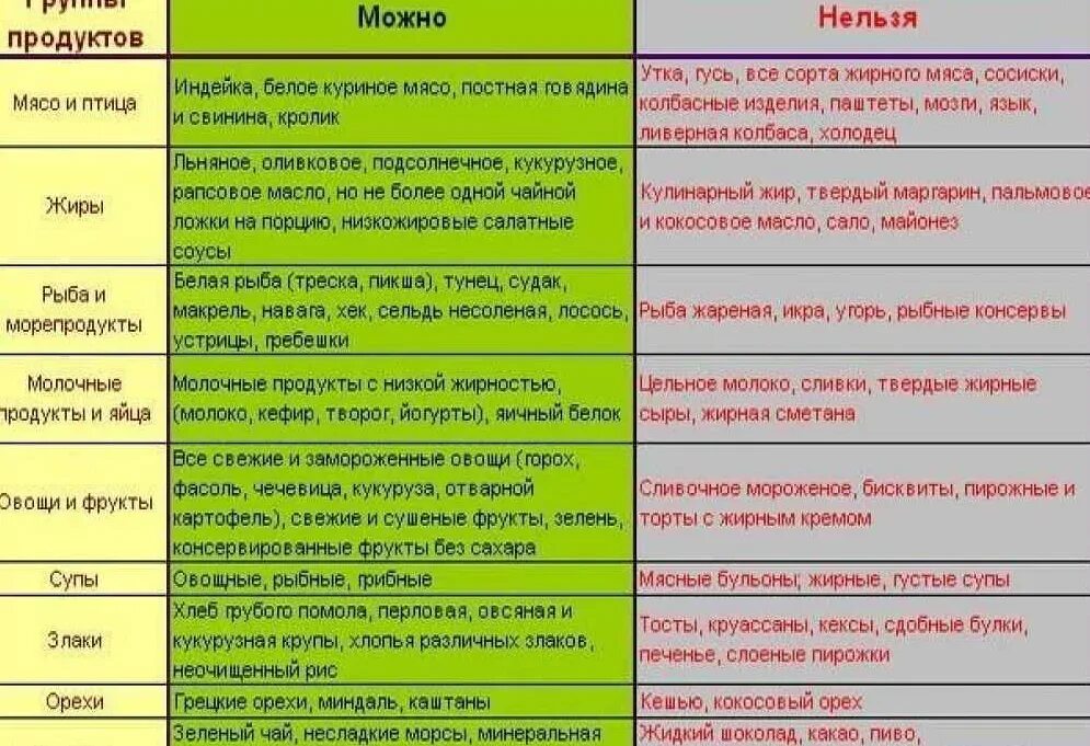 Что есть при больной печени список