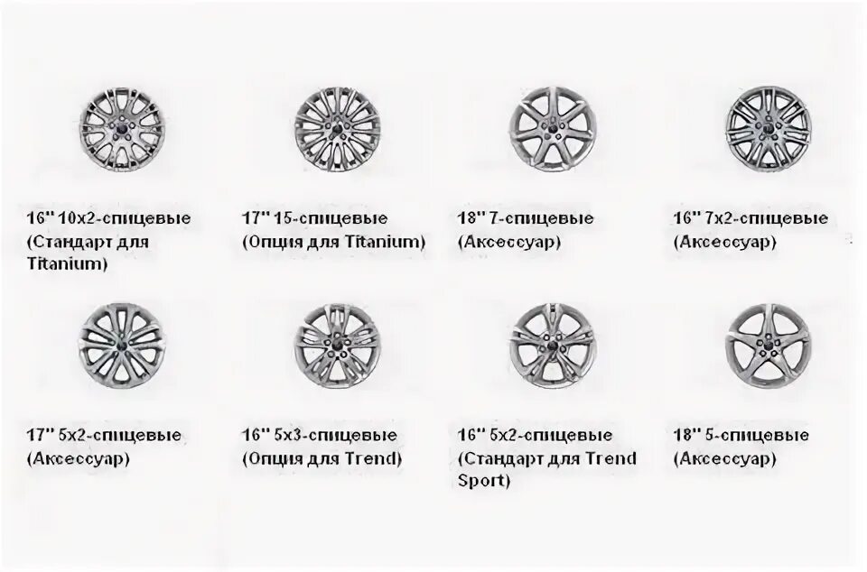 Разболтовка форд фокус 3. Разболтовка форд фокус 3. Kba43736 разболтовка. Разболтовка форд фокус 3. Ford focus диски разболтовка.
