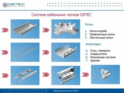 Остек лотки