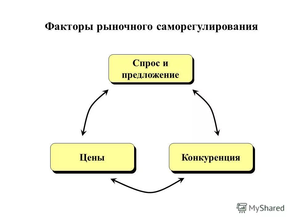 Главная цель рынка