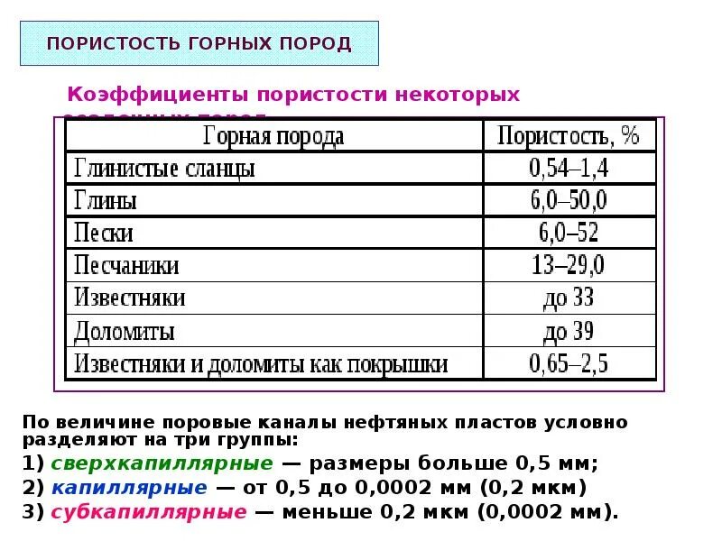 Пористость пород коллекторов. Пористость породы нефти. Коэффициент пористости известняка. Пористость доломита.