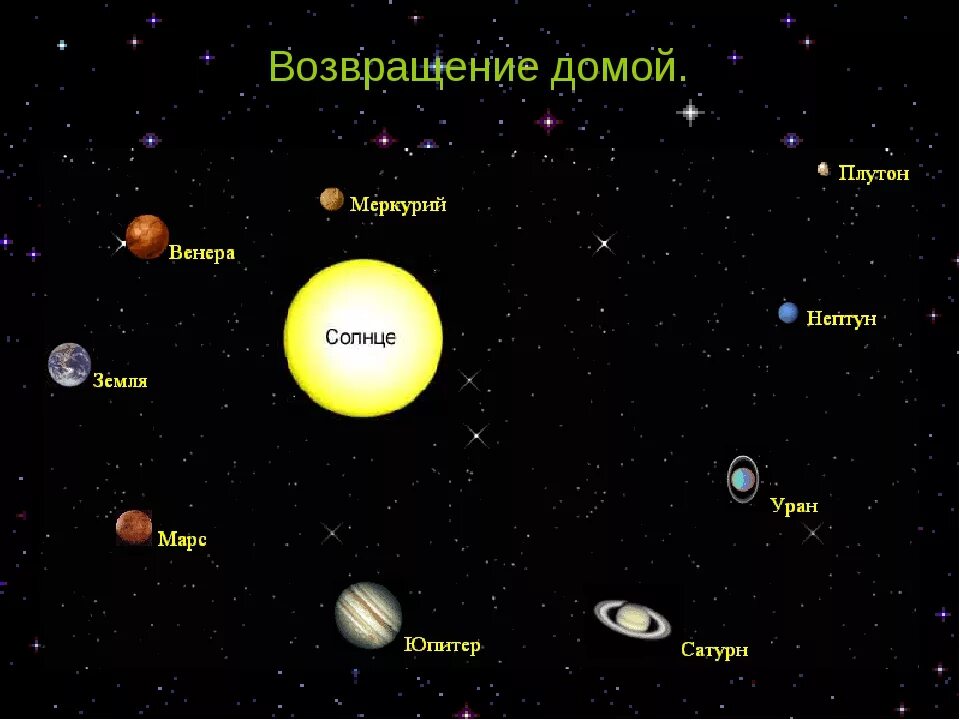 Плутон класс. Плутон. Плутон доклад. Сообщение о планете Плутон. Плутон Планета солнечной системы для детей.