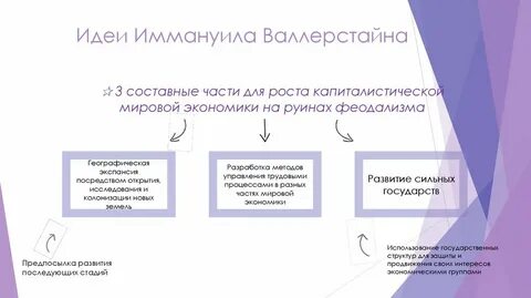 Мир анализы