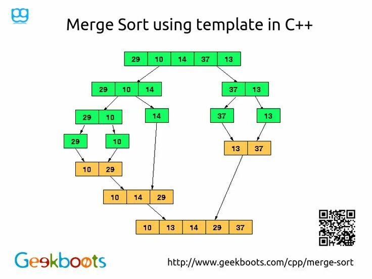 Sort created sort created. Сортировка merge sort. сортировка слиянием c. сортировка слиянием с++. merge sort алгоритм c.