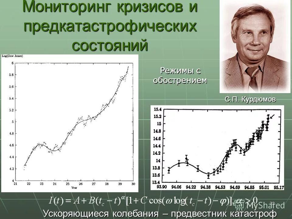 системы с обострением