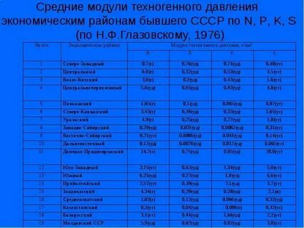 Средний модуль
