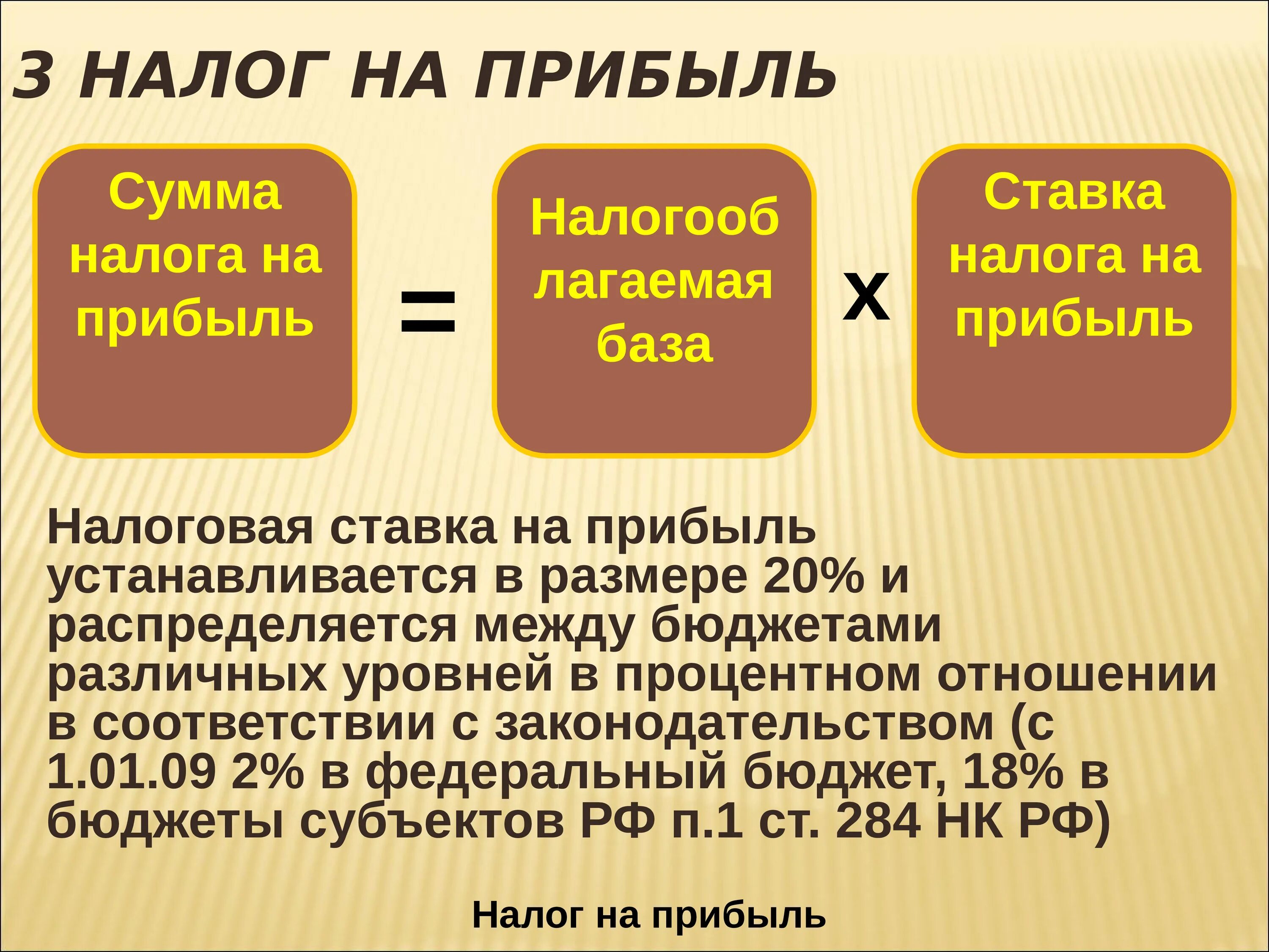 Налог на прибыль. Налоговые ставки налога на прибыль. Налог на прибыль предприятия. Сумма налогооблагаемой прибыли. Убытки при расчете налога на прибыль