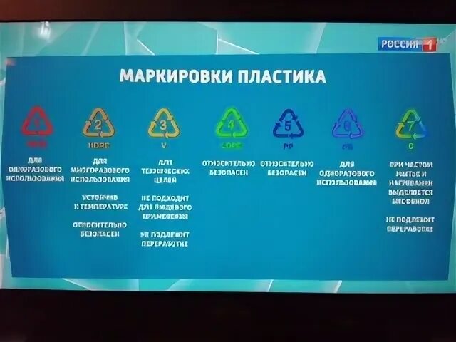 Маркировка 7. Маркировка пластика. маркировка на бутылках пластиковых для воды. маркировка пластиковой тары. маркировка пластика для воды.