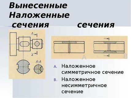 Наложенное сечение на чертеже