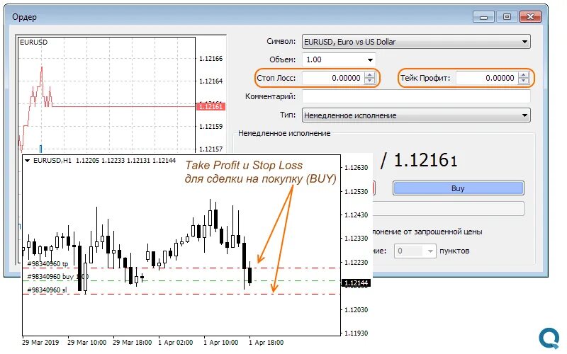 Стоп тейк профит. Тейк профит на покупку. Скользящий стоп лосс в Quik. Как выставлять стоп лосс. Расчетный стоп лосс.