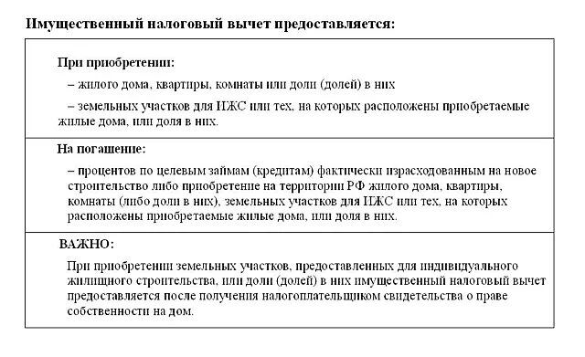 Налоговый вычет на ценные бумаги. Основания для налогового вычета. Основания для получения налогового вычета. Основания для получения имущественного налогового вычета. Имущественные налоговые вычеты по НДФЛ.