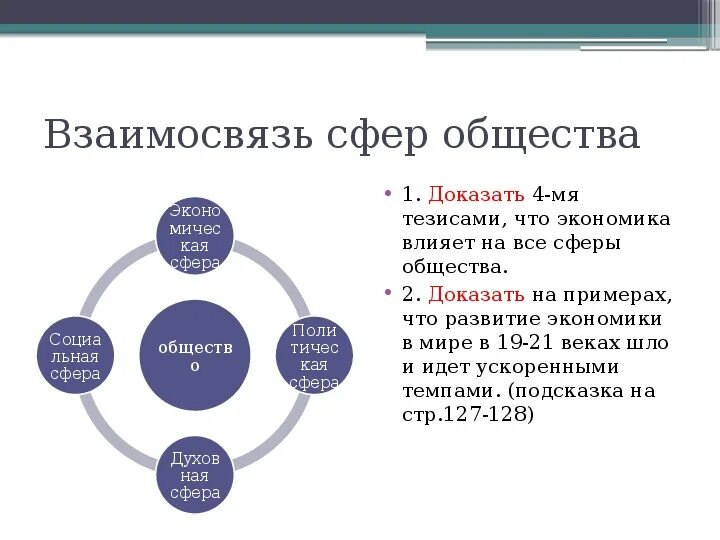 Сферы общественной жизни обществознание 7 класс впр. Взаимосвязь сфер общества. Взаимосвязь сфер жизни общества. Схема "взаимодействие сфер общества. Взаимосвязь всех сфер жизни общества.