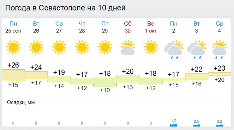 Температура в сентябре. Температура в Крыму. Погода в Крыму в сентябре. Погода на сентябрь. Погода по часам саках