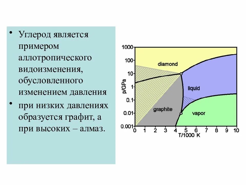 Парциальное давление со2 формула\. Парциальное давление крови. Графит образуется при высоких скоростях. Давление углерода. Диаграмма фазового состояния углекислого газа.