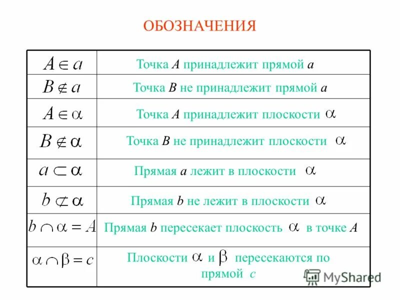 Как обозначить точку пересечения прямых. Как обозначить точку пересечения прямых. Как обозначить точку пересечения прямых. Точки и прямые. Плоскость в геометрии обозначается.