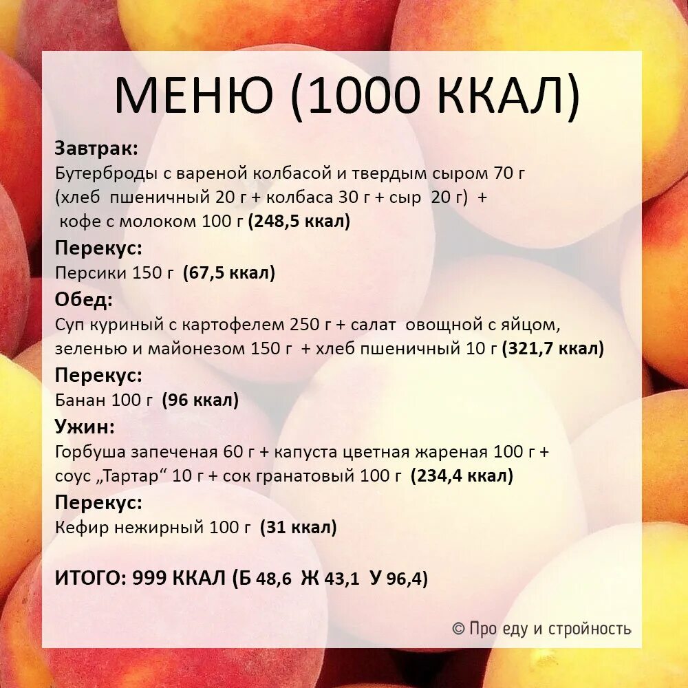 Питание на 1000 калорий. Меню на 1000 калорий. Рацион на 1000 ккал в день. Завтрак на 1000 калорий. Меню на 1000 ккал.