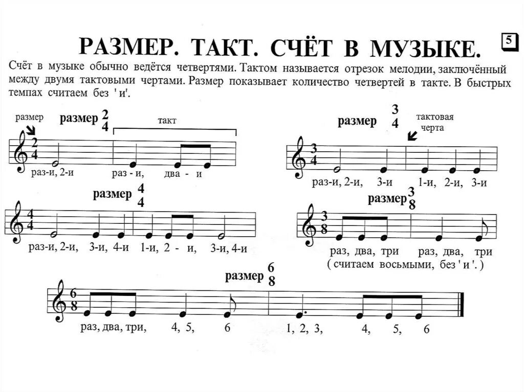 Музыкальный размер детям. Размер такта в музыке. музыкальные такты и размеры. размер в музыке. размер 2/4 в сольфеджио.