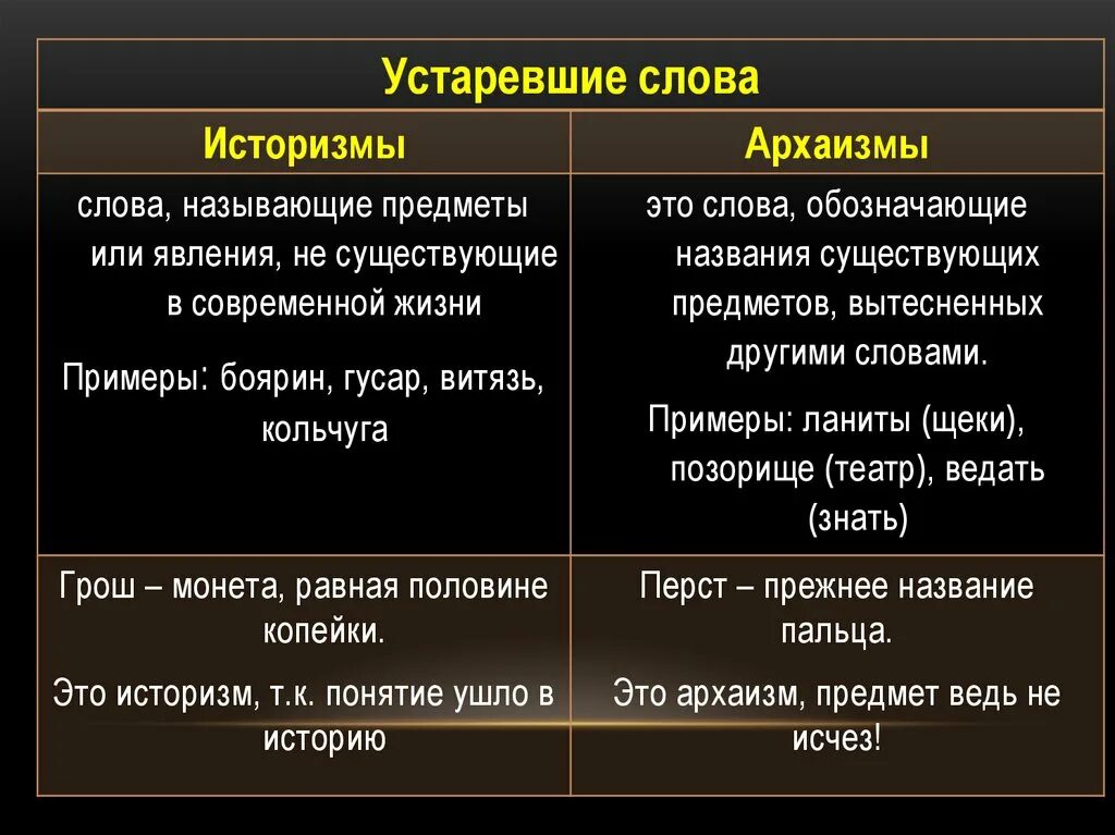 Лексика архаизмы. Устаревшие слова приммер. Историзмы примеры и их значение. Архаизмы. Устаревшие слова историзмы и архаизмы.